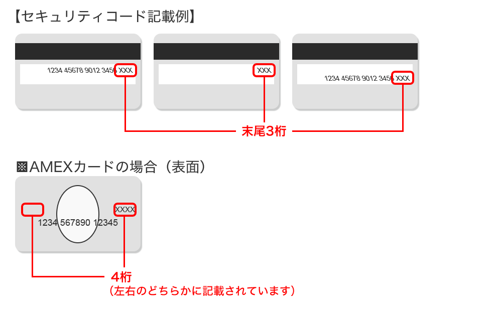 セキュリティコード記載例